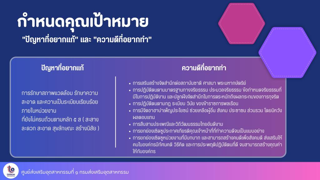 การดำเนินการส่งเสริมคุณธรรมจริยธรรม ปี พ.ศ. 2568