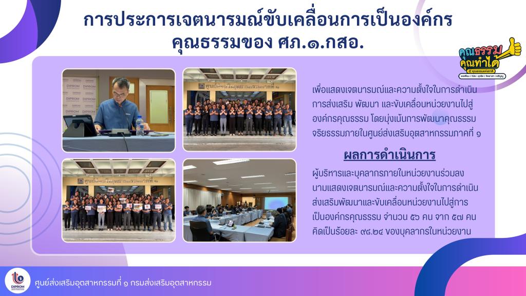 การดำเนินการส่งเสริมคุณธรรมจริยธรรม ปี พ.ศ. 2568