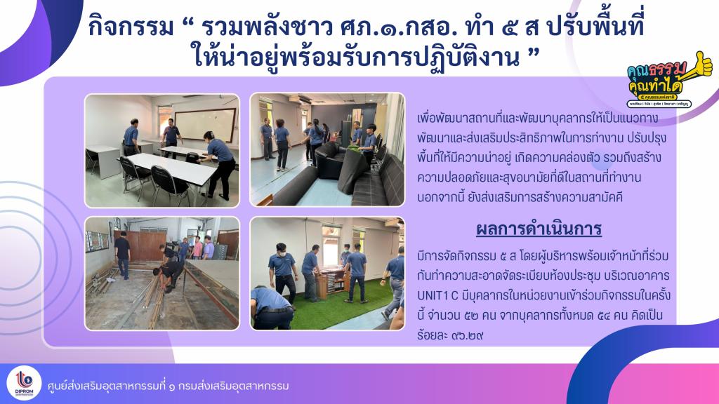 การดำเนินการส่งเสริมคุณธรรมจริยธรรม ปี พ.ศ. 2568
