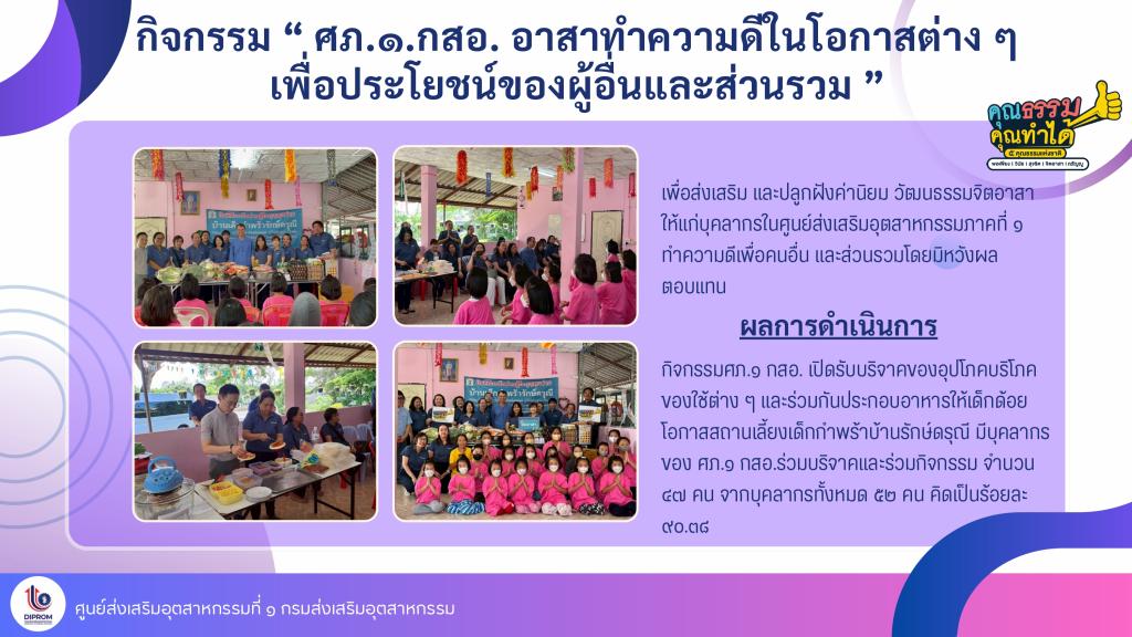 การดำเนินการส่งเสริมคุณธรรมจริยธรรม ปี พ.ศ. 2568