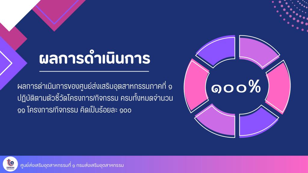 การดำเนินการส่งเสริมคุณธรรมจริยธรรม ปี พ.ศ. 2568