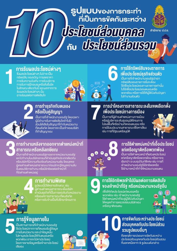 กิจกรรมการเสริมสร้างคุณธรรม จริยธรรม ปลูกจิตสำนึกต้านทุจริตของ ศภ.1 กสอ.