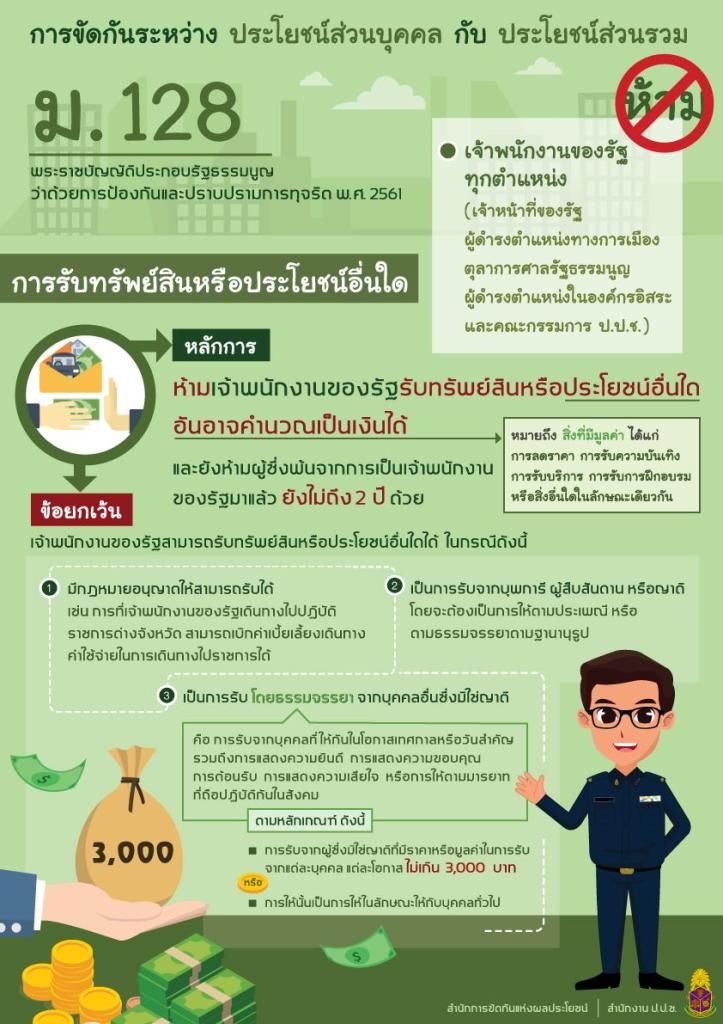 กิจกรรมการเสริมสร้างคุณธรรม จริยธรรม ปลูกจิตสำนึกต้านทุจริตของ ศภ.1 กสอ.