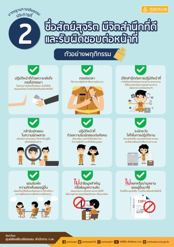 กิจกรรมการเสริมสร้างคุณธรรม จริยธรรม ปลูกจิตสำนึกต้านทุจริตของ ศภ.1 กสอ.