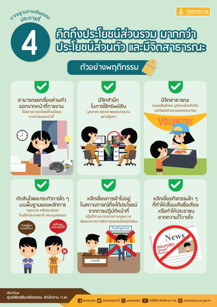 กิจกรรมการเสริมสร้างคุณธรรม จริยธรรม ปลูกจิตสำนึกต้านทุจริตของ ศภ.1 กสอ.