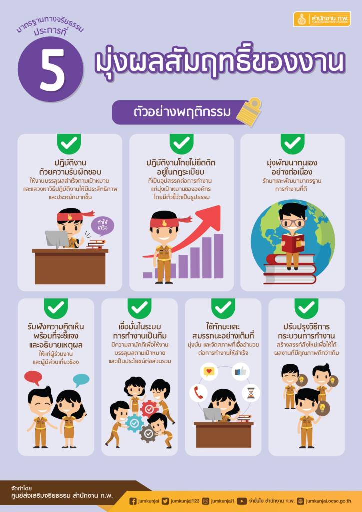 กิจกรรมการเสริมสร้างคุณธรรม จริยธรรม ปลูกจิตสำนึกต้านทุจริตของ ศภ.1 กสอ.