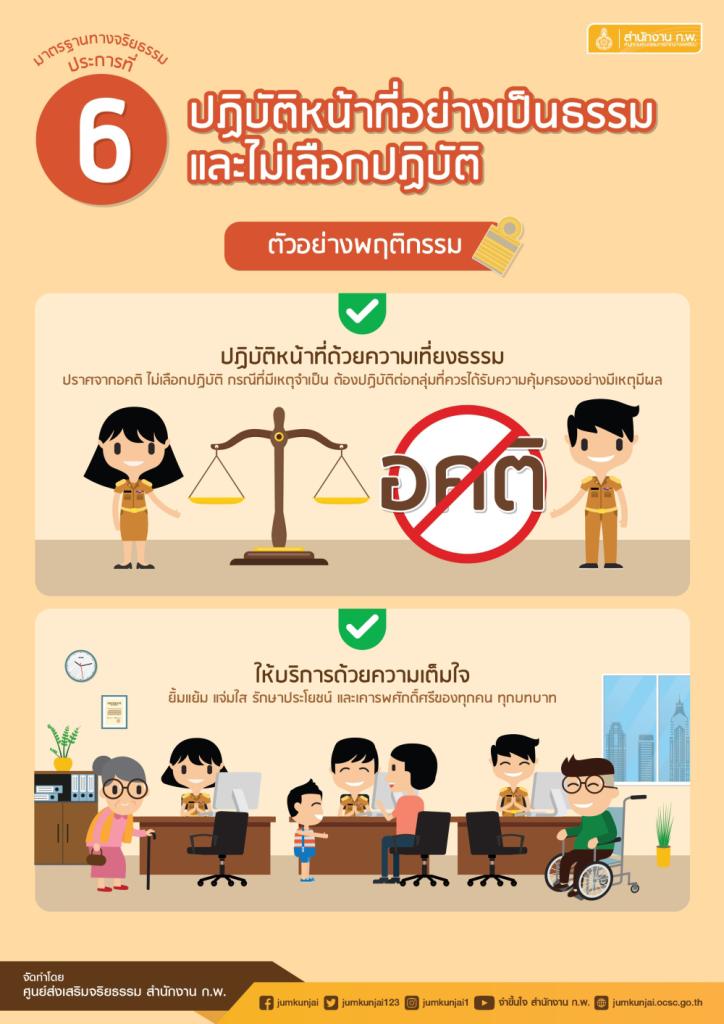 กิจกรรมการเสริมสร้างคุณธรรม จริยธรรม ปลูกจิตสำนึกต้านทุจริตของ ศภ.1 กสอ.